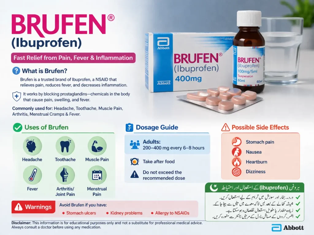 Brufen (Ibuprofen) uses in Urdu